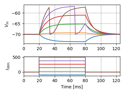 iaf_cond_exp_sfa_rr_neuron